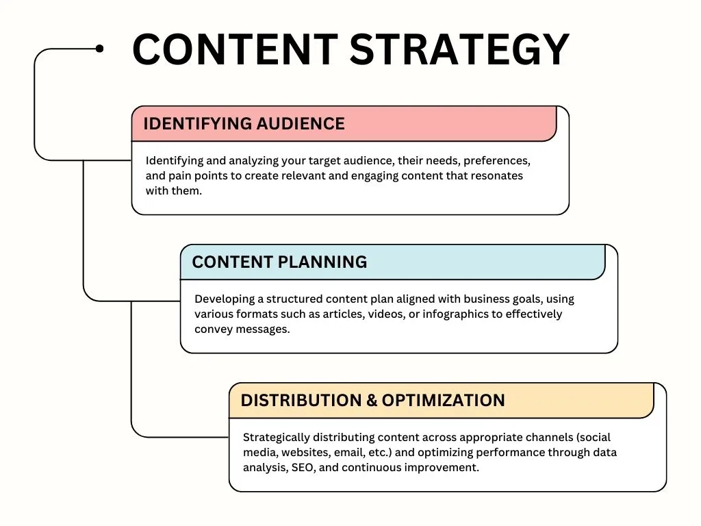 content strategy graphs