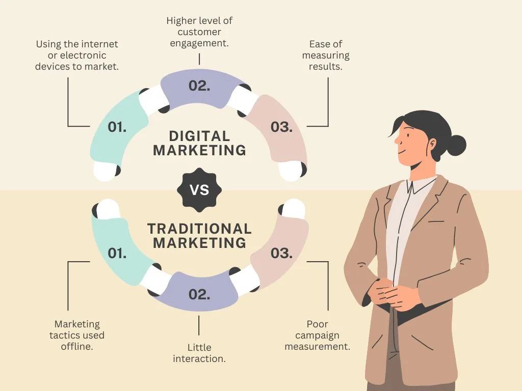 Digital Marketing vs Traditional